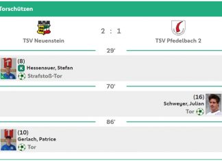 2. Mannschaft – weiteres Vorbereitungsspiel: TSV Neuenstein – TSV Pfedelbach II 2:1 (1:0)