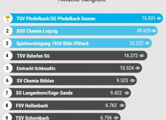 Chance auf 10.000 Euro für unseren TSV!