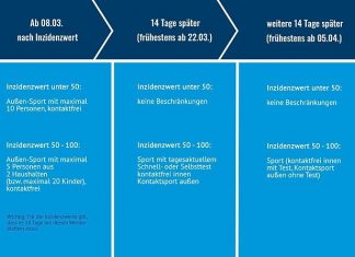 Es gibt ein Öffnungs-Szenario für den Fußball