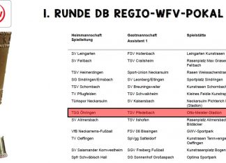 Auslosung 1. Runde im DB Regio-wfv-Pokal 2021/22 – TSV spielt im Derby bei der TSG Öhringen!