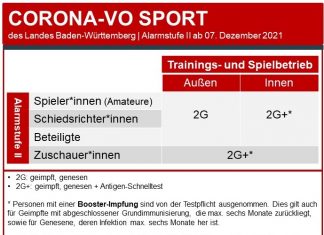Aktuelle Informationen zur Corona Verordnung Sport