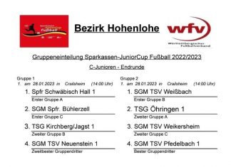 C-Junioren diesen Samstag beim Bezirksendturnier in Crailsheim